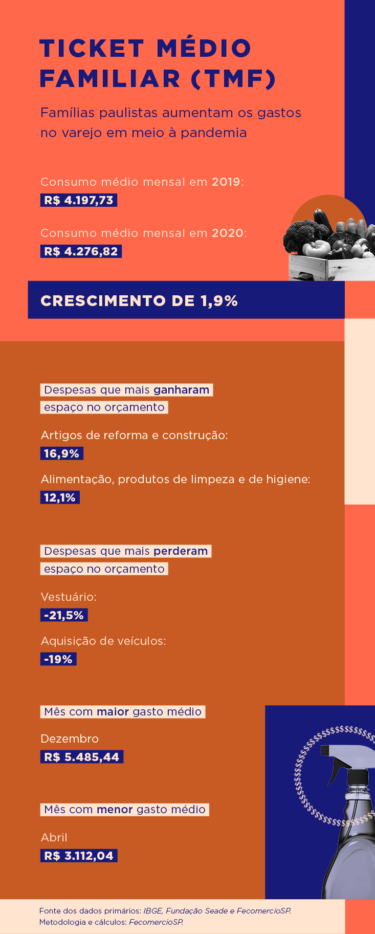 info__ticket-medio-familiar