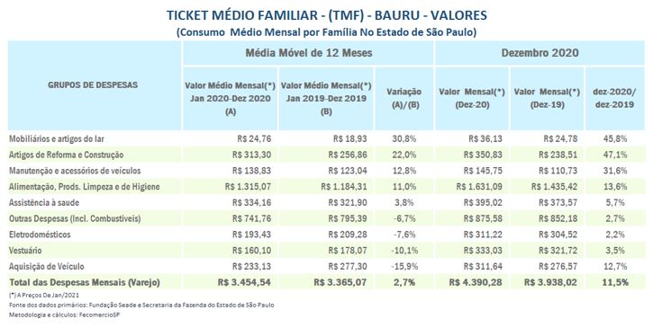 tmf_bauru_2020