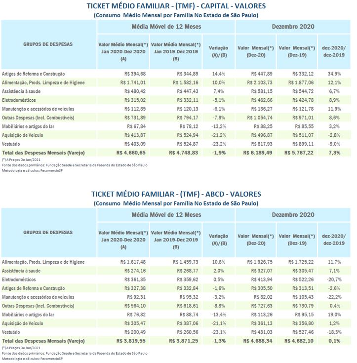 tmf_capital_abcd_2020