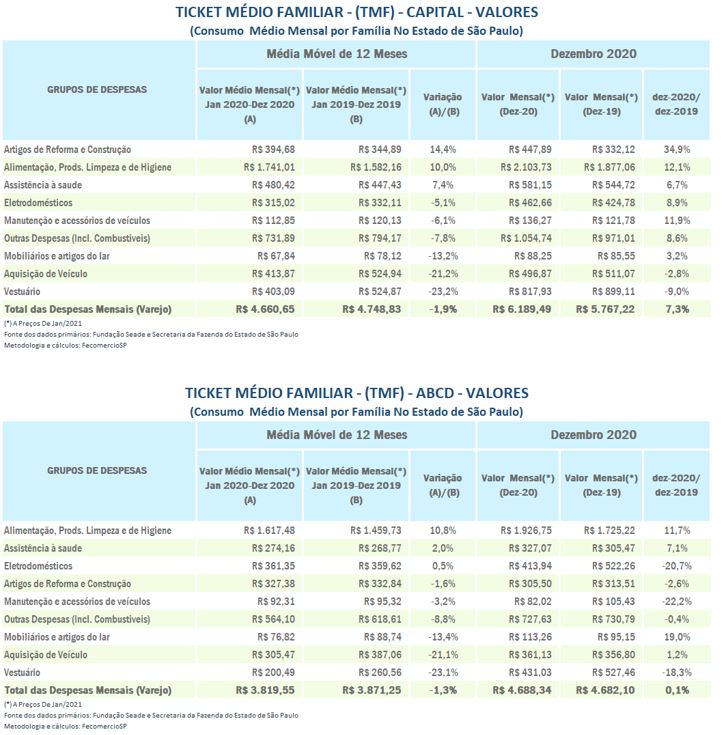 tmf_capital_abcd_2020