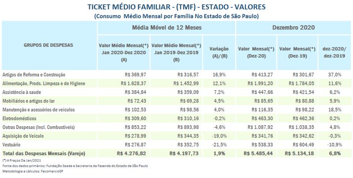 tmf_estado