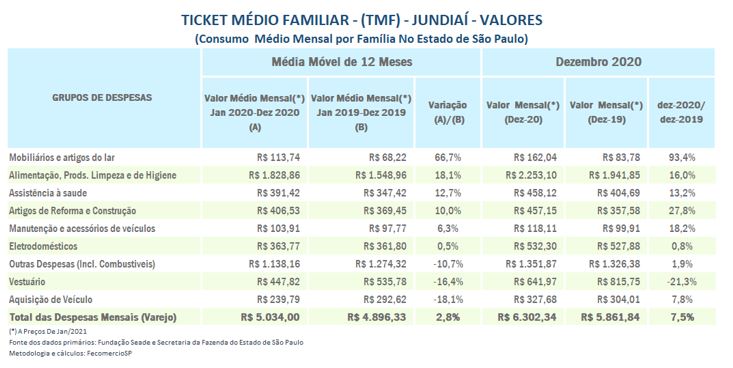 tmf_jundiai_2020