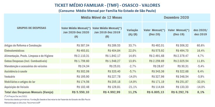 tmf_osasco_2020