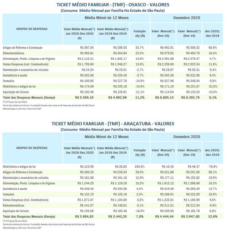 tmf_osasco_araatuba_2020