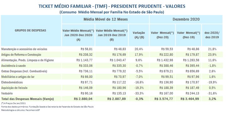 tmf_presidente_prudente_2020