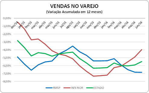 venda_no_varejo_junho