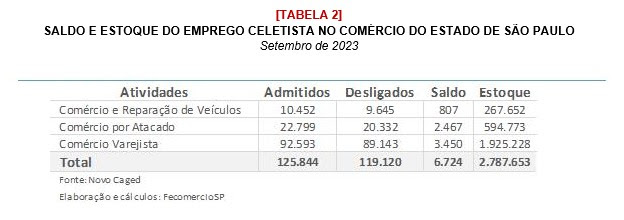 São mesmo deste patamar! 