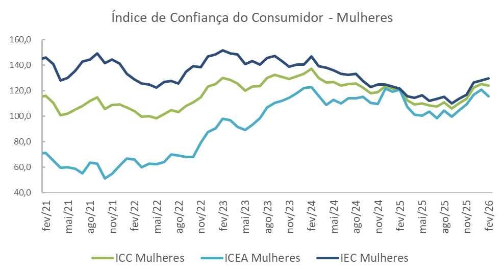 Gr&aacute;fico, Gr&aacute;fico de linhas O conte&uacute;do gerado por IA pode estar incorreto.