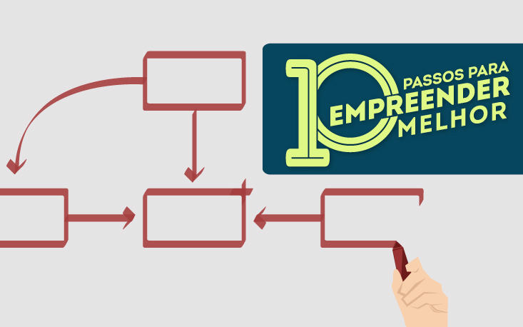 Entenda como estruturar um plano de negócios para a sua empresa Entenda como estruturar um plano de negócios para a sua empresa