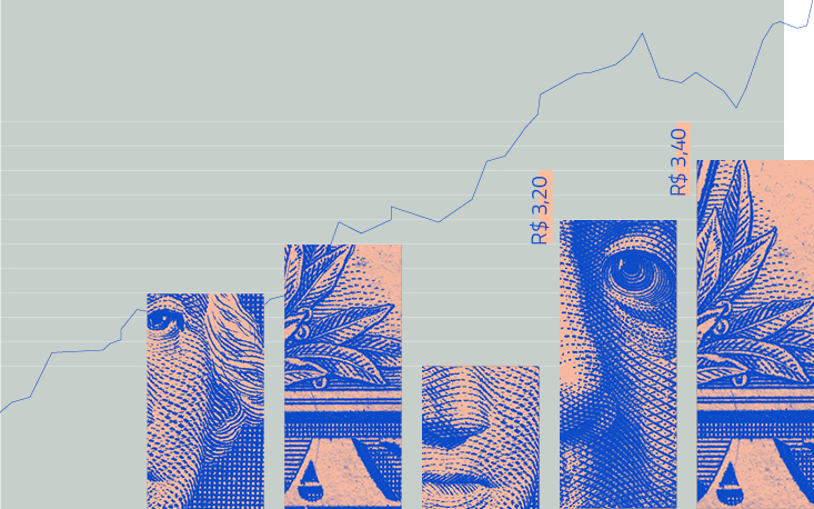 Apesar de alta, dólar não deve ultrapassar muito o patamar atual em 2018 Apesar de alta, dólar não deve ultrapassar muito o patamar atual em 2018