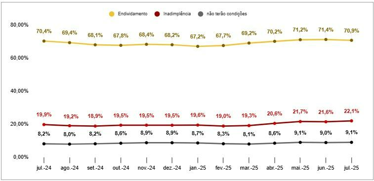 Aplicativo, Tabela O conteúdo gerado por IA pode estar incorreto.