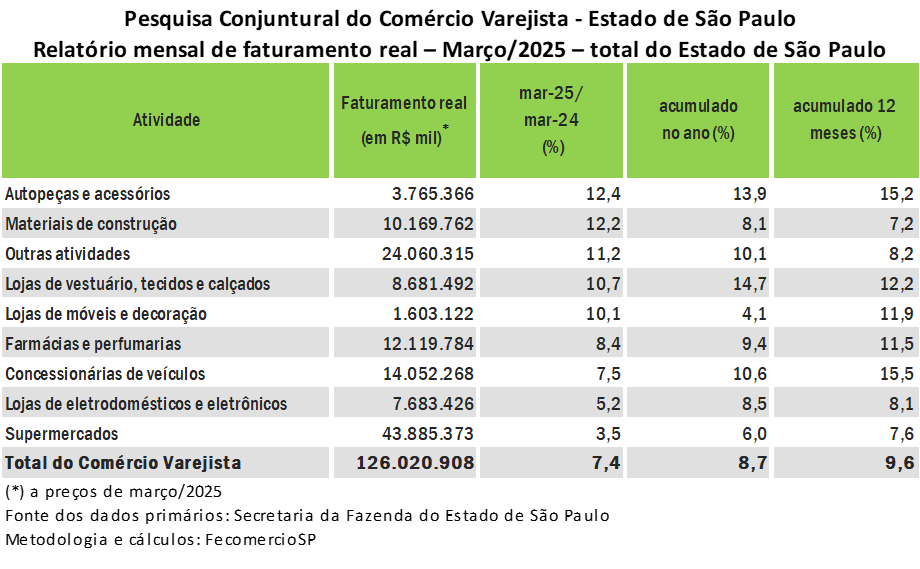 Tabela O conteúdo gerado por IA pode estar incorreto.