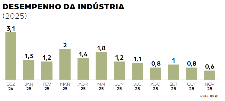 Gr&aacute;fico, Gr&aacute;fico de barras O conte&uacute;do gerado por IA pode estar incorreto.