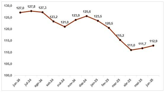 Gráfico, Gráfico de linhas O conteúdo gerado por IA pode estar incorreto.