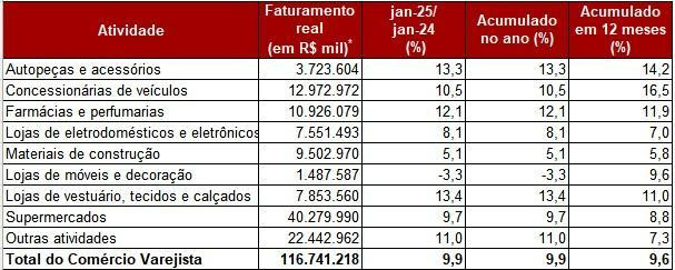 Tabela O conteúdo gerado por IA pode estar incorreto.