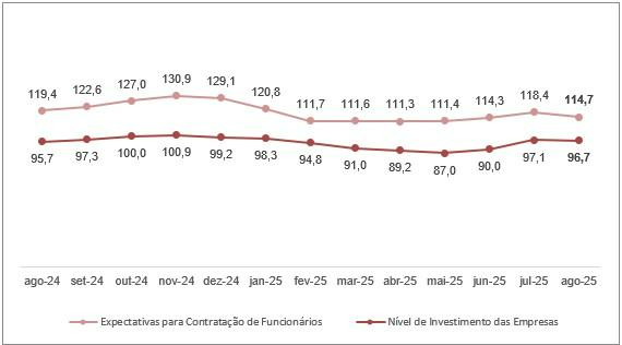 Gráfico O conteúdo gerado por IA pode estar incorreto.