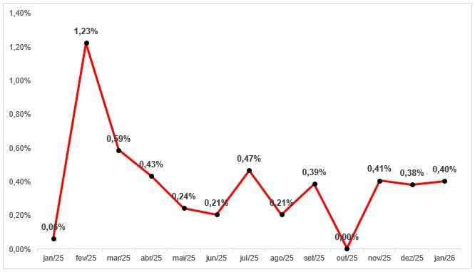 Gráfico, Gráfico de linhasO conteúdo gerado por IA pode estar incorreto.