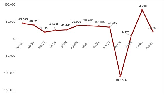 Gráfico, Gráfico de linhasO conteúdo gerado por IA pode estar incorreto.