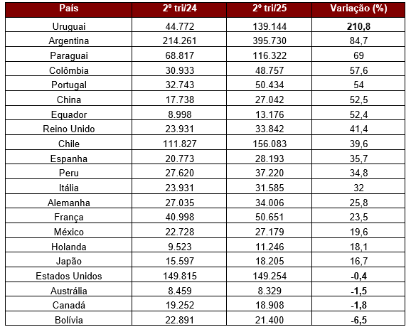Tabela O conteúdo gerado por IA pode estar incorreto.