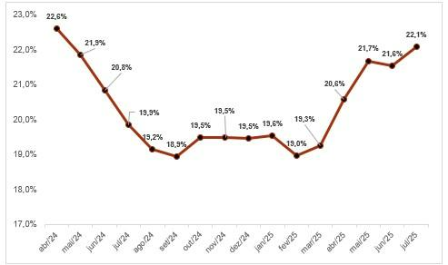 Gráfico, Gráfico de linhas O conteúdo gerado por IA pode estar incorreto.