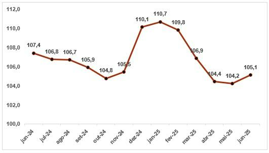 Gráfico, Gráfico de linhas O conteúdo gerado por IA pode estar incorreto.
