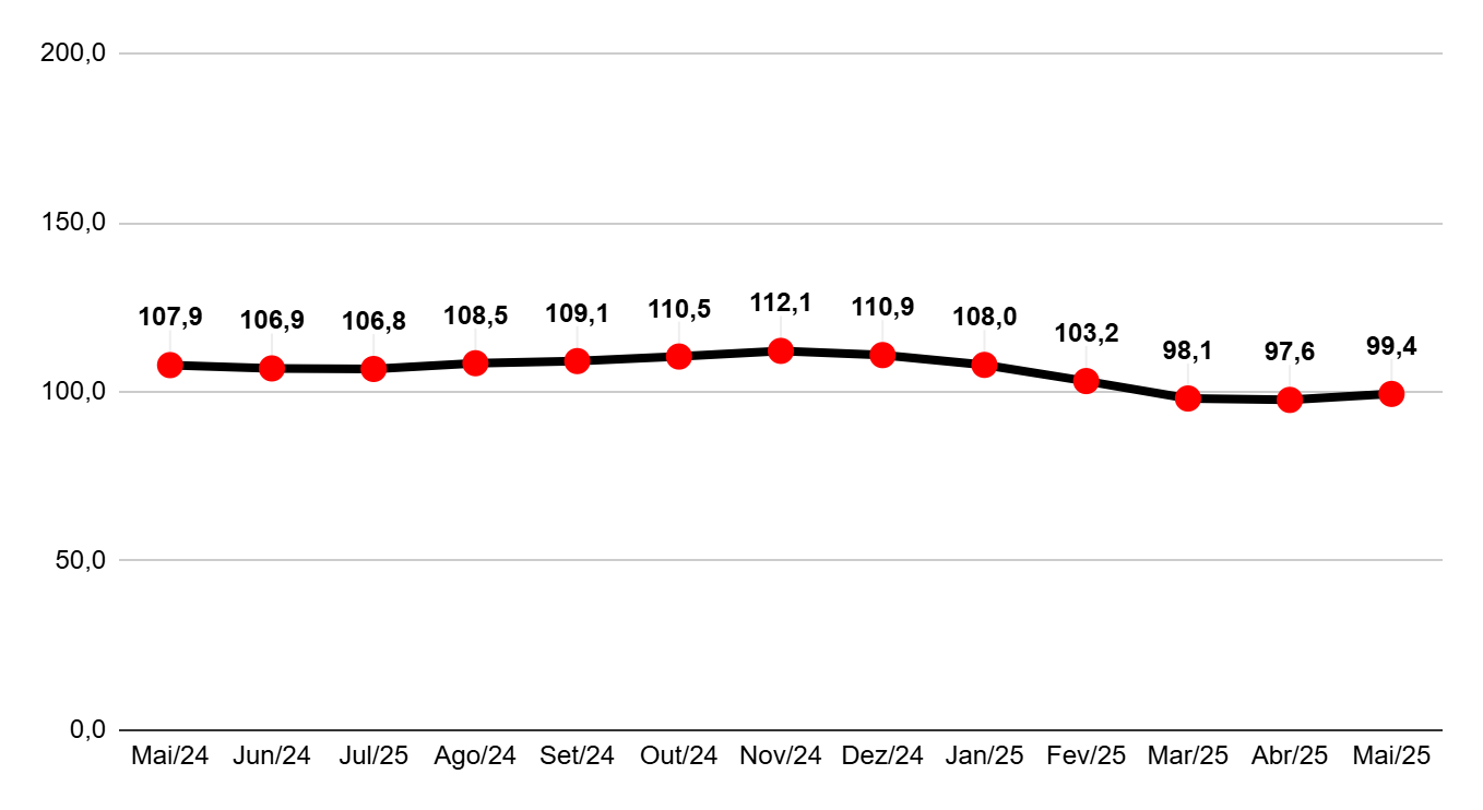 Gráfico