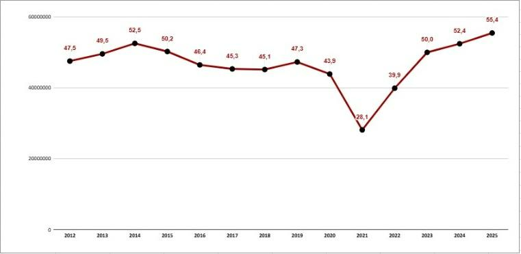 Gráfico, Gráfico de linhas O conteúdo gerado por IA pode estar incorreto.