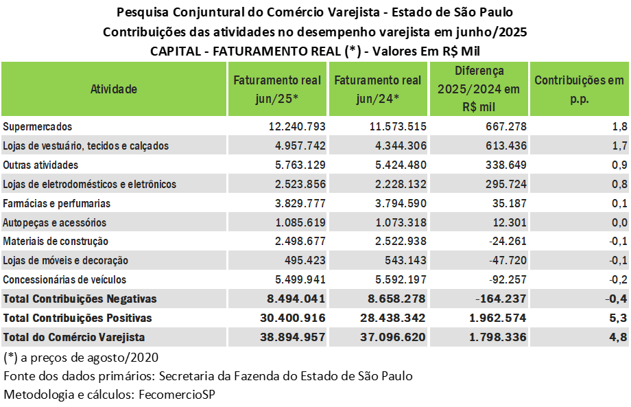 Tabela O conteúdo gerado por IA pode estar incorreto.