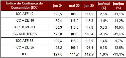 Tabela O conteúdo gerado por IA pode estar incorreto.