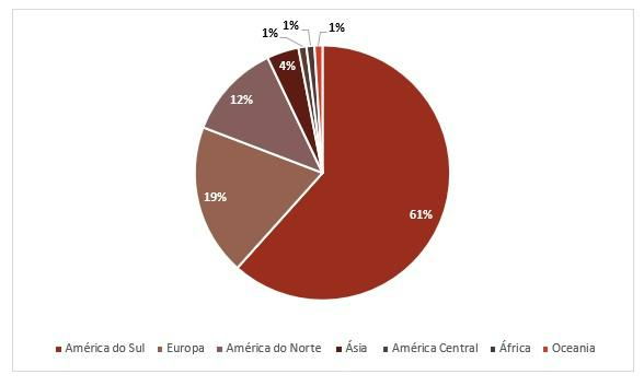 Gráfico, Gráfico de pizza O conteúdo gerado por IA pode estar incorreto.
