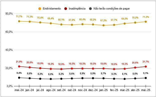 Gráfico de dispersão O conteúdo gerado por IA pode estar incorreto.