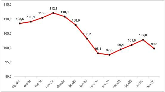 Gráfico, Gráfico de linhas O conteúdo gerado por IA pode estar incorreto.