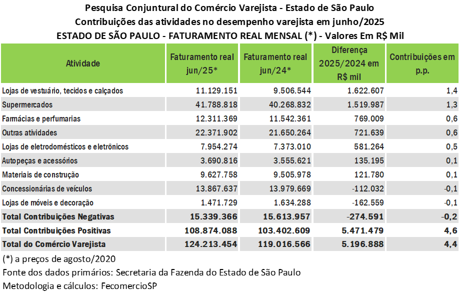 Tabela O conteúdo gerado por IA pode estar incorreto.