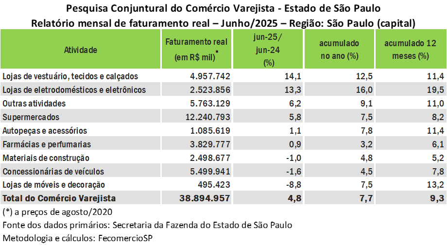 Tabela O conteúdo gerado por IA pode estar incorreto.