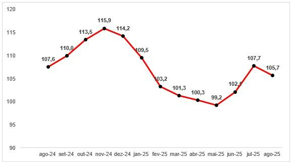 Gráfico, Gráfico de linhas O conteúdo gerado por IA pode estar incorreto.